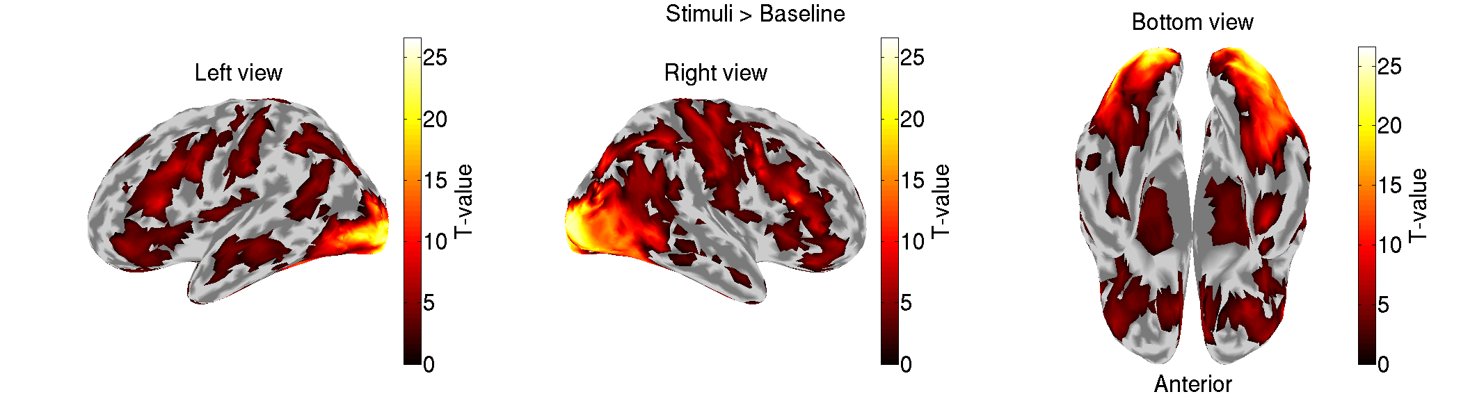 Neuromag tutorial