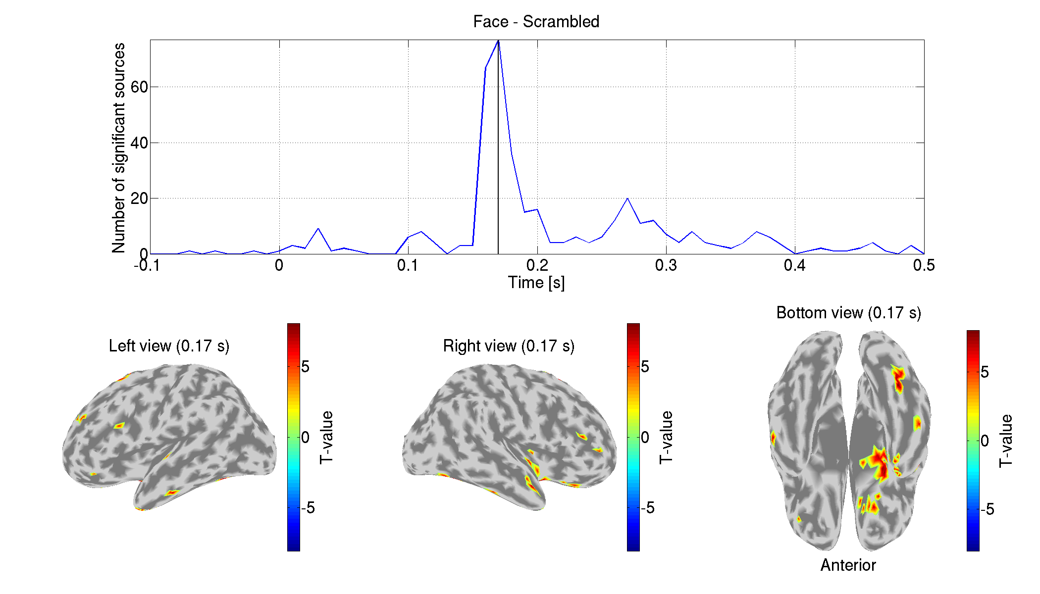 Neuromag tutorial