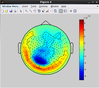 how to plot a topography of M/EEG data