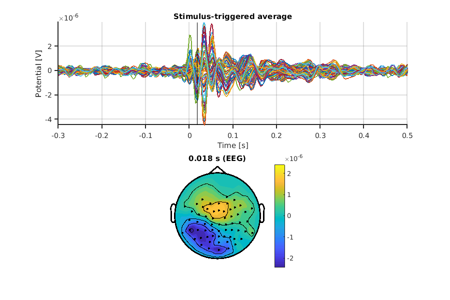 EEG_ave